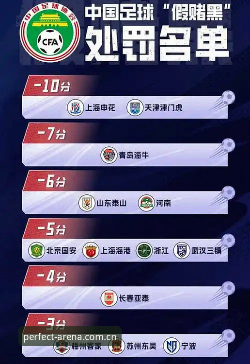 完美体育手机版 中国足协第三批禁足名单详解——17人终身禁足48人受罚,足球反腐再掀风暴